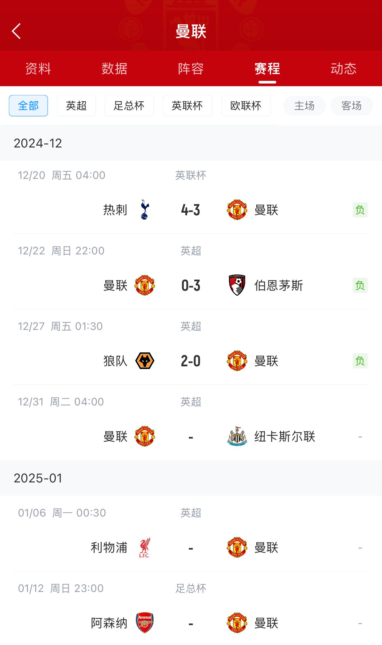 曼联这年不好过啊4连败结束2024？5连败/6连败开启2025？