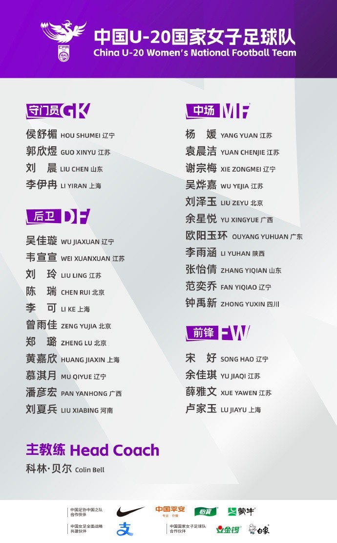  中国U20女足集训名单：科林-贝尔挂帅，共30名球员入选