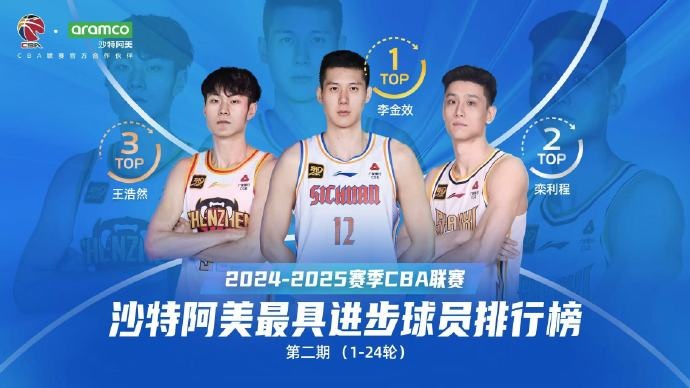  CBA官方公布赛季前半程最佳进步球员排名：李金效排名第一