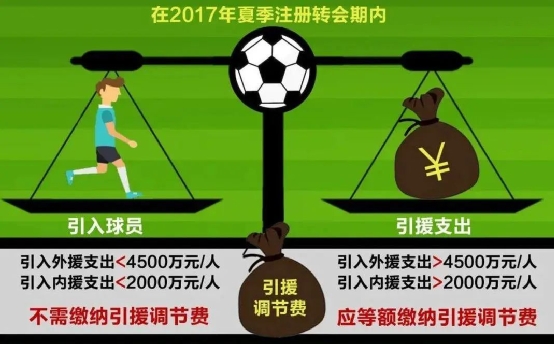  媒体人：足协昔日收了18亿调节费巨资，仅广州收到“部分”返还