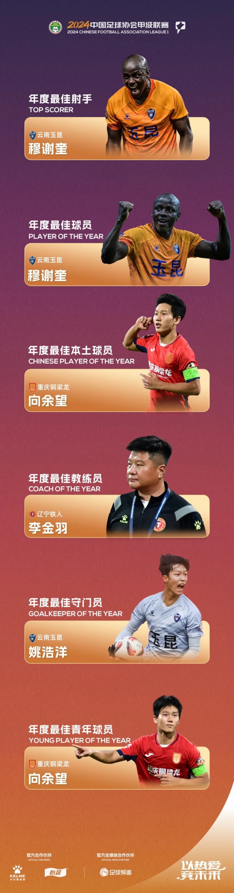 中甲联赛年度奖项：穆谢奎包揽金靴、MVP，李金羽最佳教练