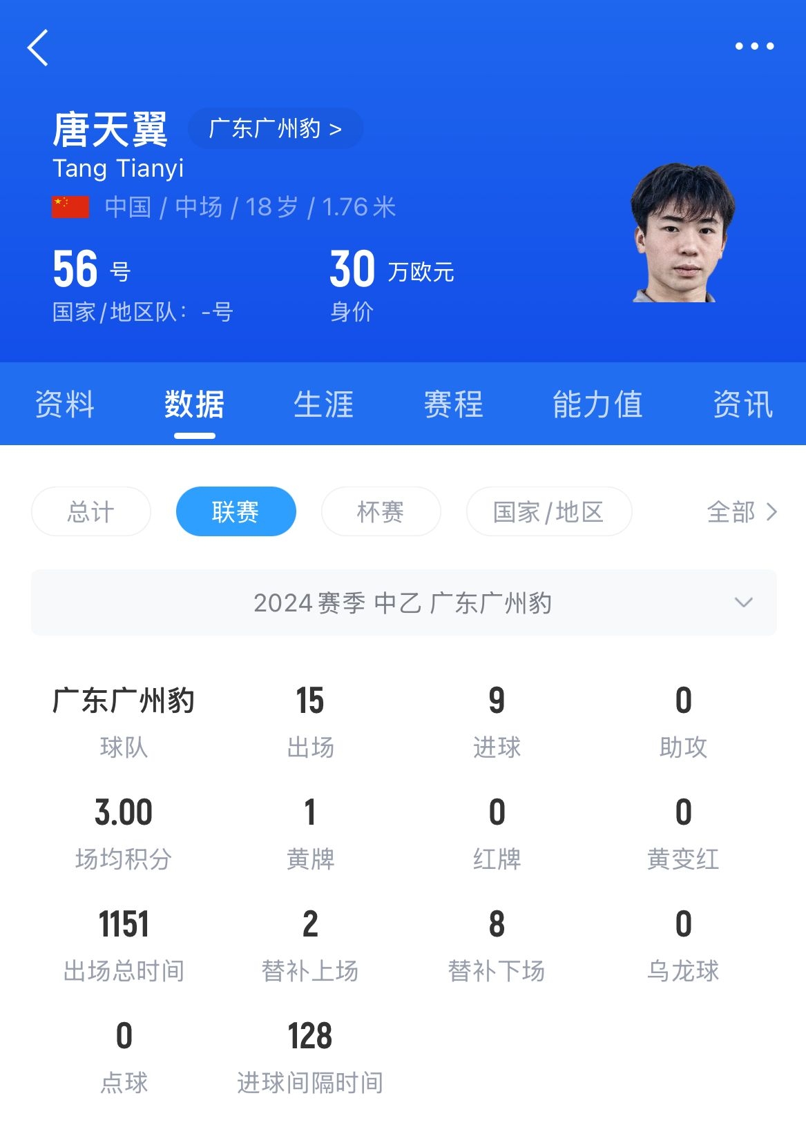 媒体人：唐天翼真是震碎三观 刚进职业队的孩子怎成这个德性？